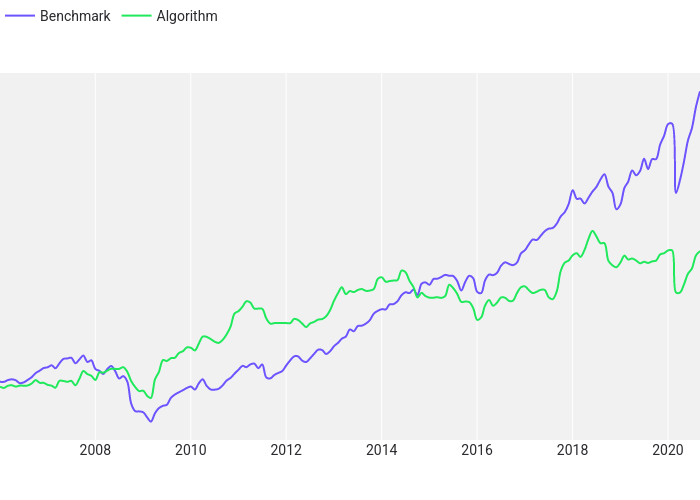  | line chart made by Ayako0 | plotly