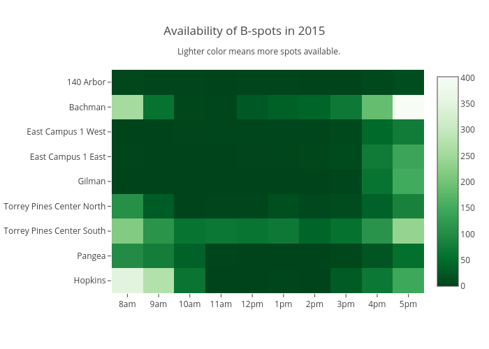 Availability of B-spots in 2015 | heatmap made by Ayatamin | plotly
