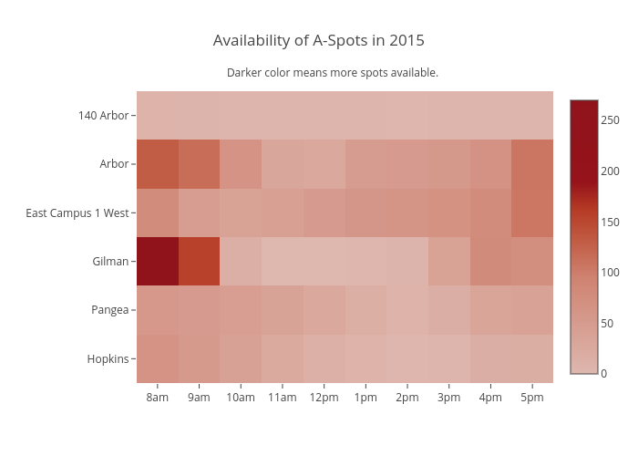 Availability of A-Spots in 2015 | heatmap made by Ayatamin | plotly