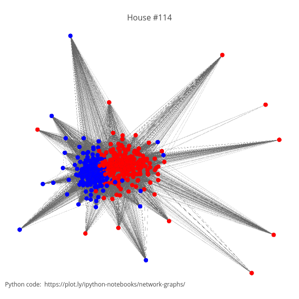 House #114 | scattergl made by Barbaraz1118 | plotly