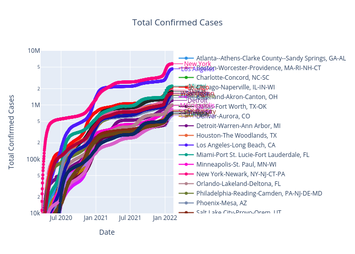 Total Confirmed Cases |  made by Benhsia | plotly
