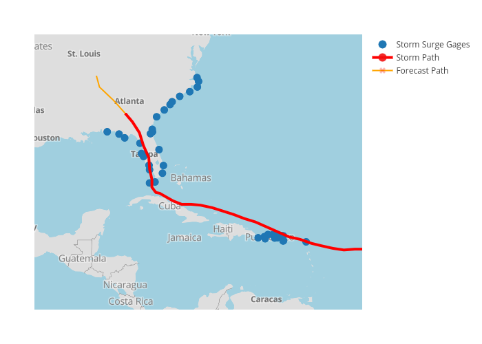 Storm Surge Gages, Storm Path, Forecast Path | scattermapbox made by Bigdata153 | plotly