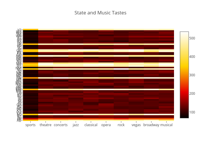 State and Music Tastes | heatmap made by Bill_chambers | plotly