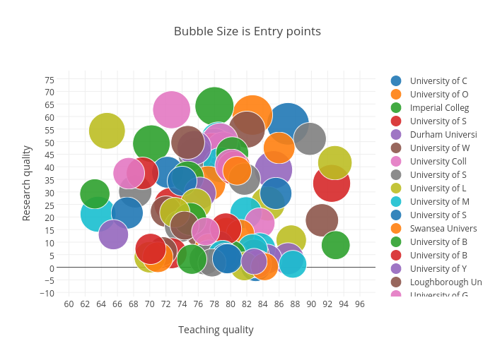 Bubble Size is Entry points | scatter chart made by Billatnapier | plotly