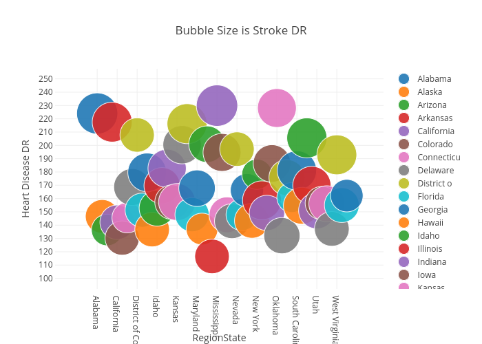 Bubble Size is Stroke DR | scatter chart made by Billatnapier | plotly