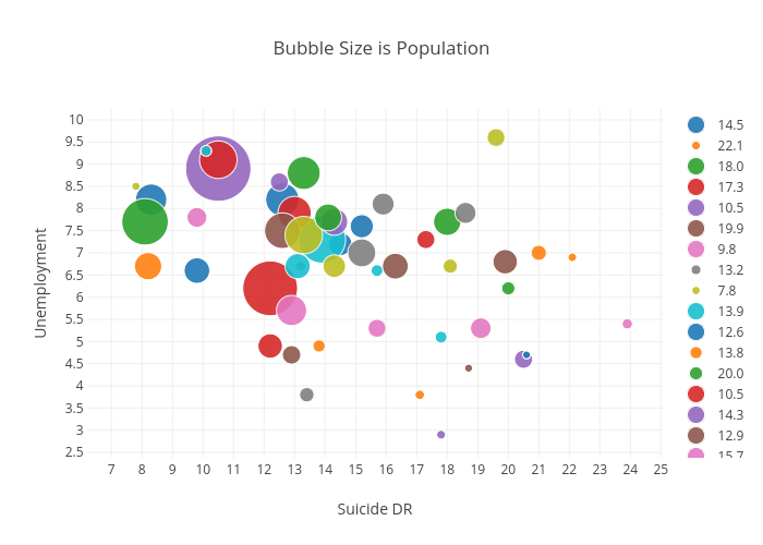 Bubble Size is Population | scatter chart made by Billatnapier | plotly