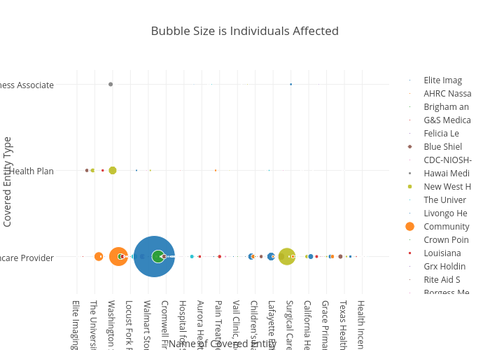 Bubble Size is Individuals Affected | scatter chart made by Billatnapier | plotly