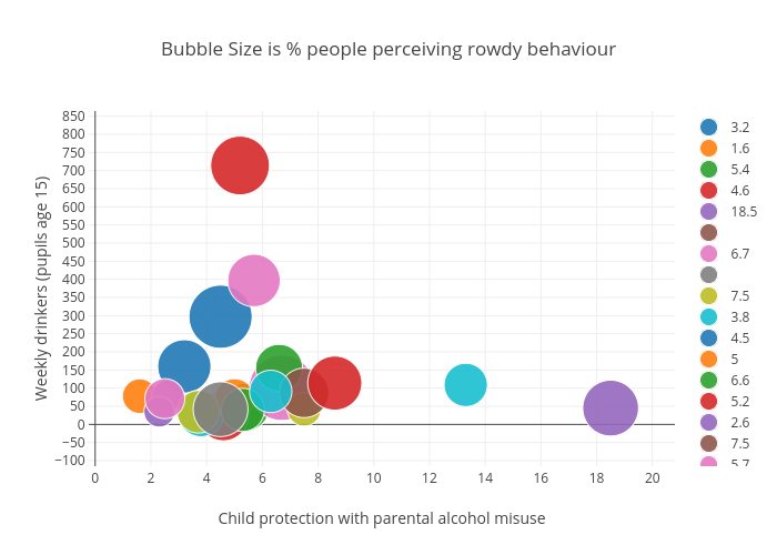 Bubble Size is % people perceiving rowdy behaviour | scatter chart made by Billatnapier | plotly
