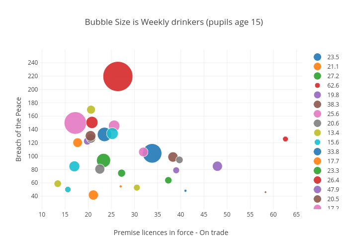 Bubble Size is Weekly drinkers (pupils age 15) | scatter chart made by Billatnapier | plotly