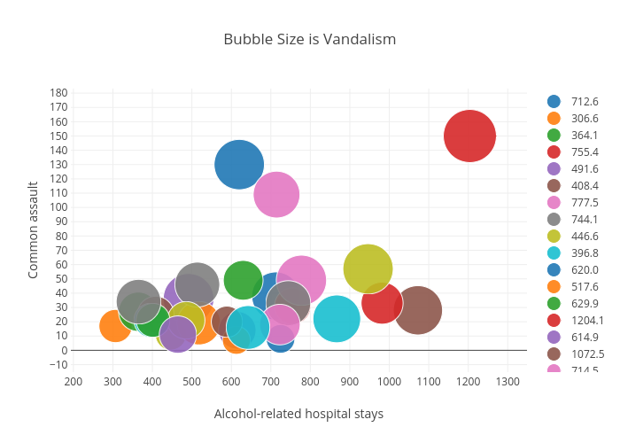 Bubble Size is Vandalism | scatter chart made by Billatnapier | plotly