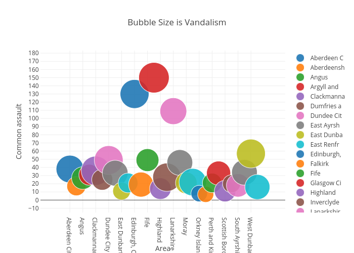 Bubble Size is Vandalism | scatter chart made by Billatnapier | plotly