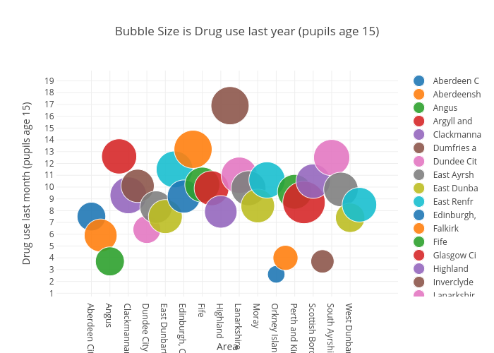 Bubble Size is Drug use last year (pupils age 15) | scatter chart made by Billatnapier | plotly