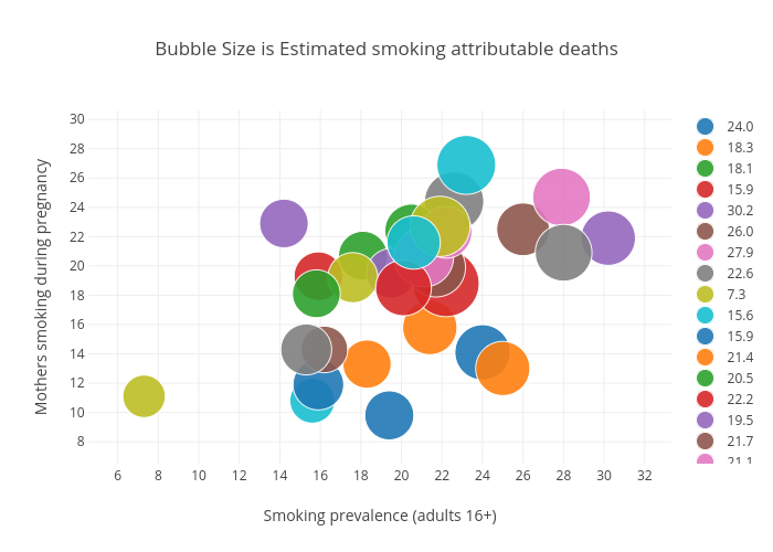 Bubble Size is Estimated smoking attributable deaths | scatter chart made by Billatnapier | plotly