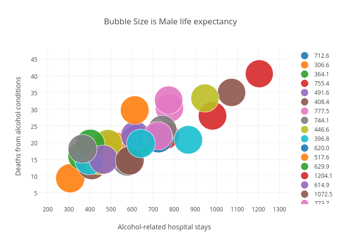 Bubble Size is Male life expectancy | scatter chart made by Billatnapier | plotly
