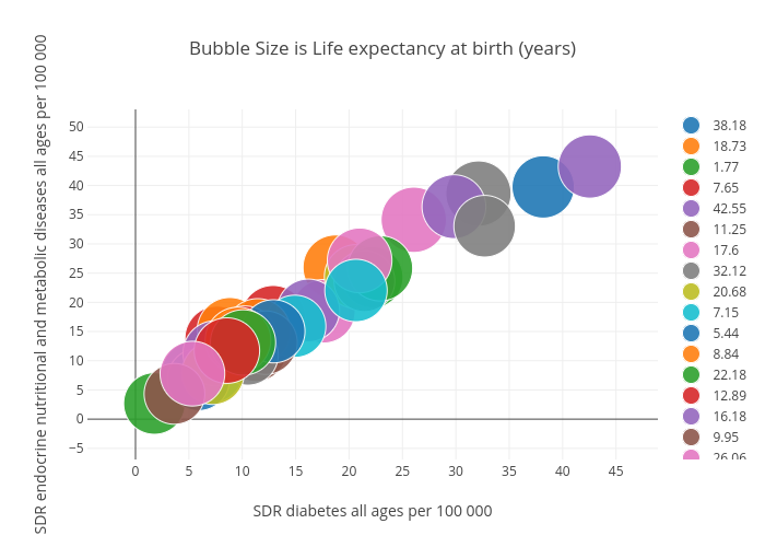 Bubble Size is Life expectancy at birth (years) | scatter chart made by Billatnapier | plotly