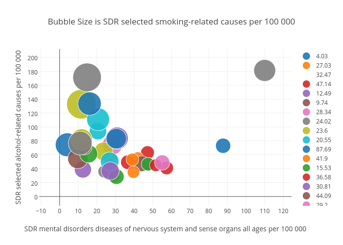 Bubble Size is SDR selected smoking-related causes per 100 000 | scatter chart made by Billatnapier | plotly