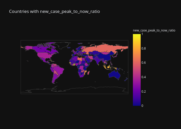 Countries with new_case_peak_to_now_ratio | choropleth made by Blueskyson1401 | plotly