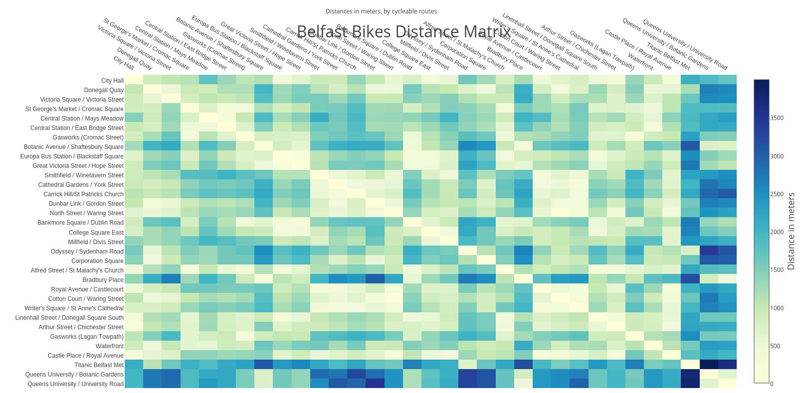 Belfast Bikes Distance Matrix | heatmap made by Bobharper | plotly