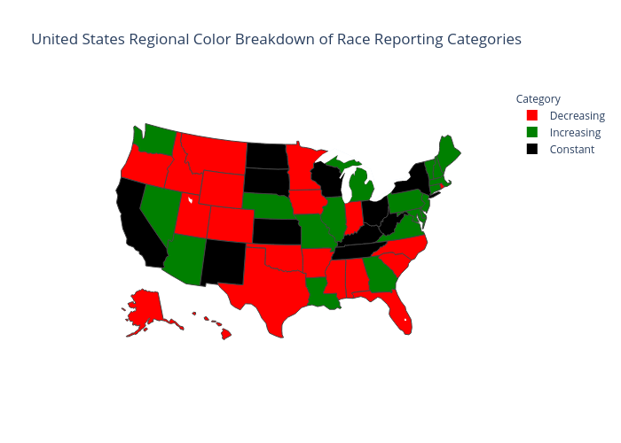 United States Regional Color Breakdown of Race Reporting Categories | choropleth made by Brianwilliams2022 | plotly