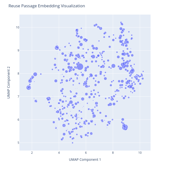 Reuse Passage Embedding Visualization | scatter chart made by Bruceng | plotly