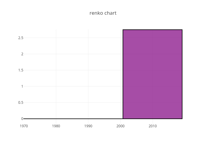 renko chart | scatter chart made by Canercak | plotly