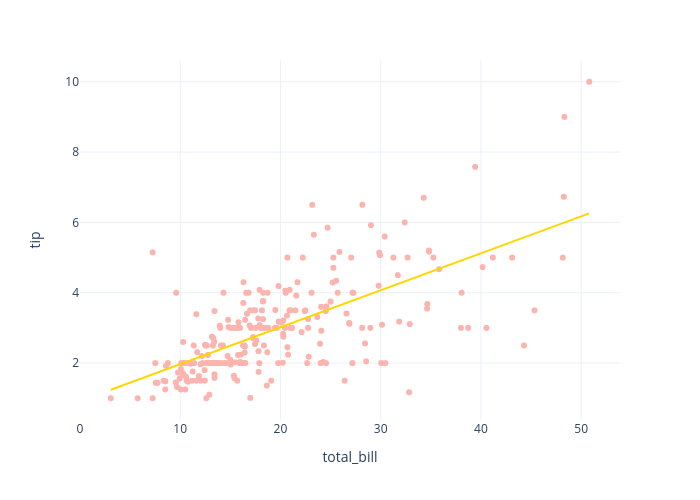 tip vs total_bill | scatter chart made by Chaeyun1248 | plotly