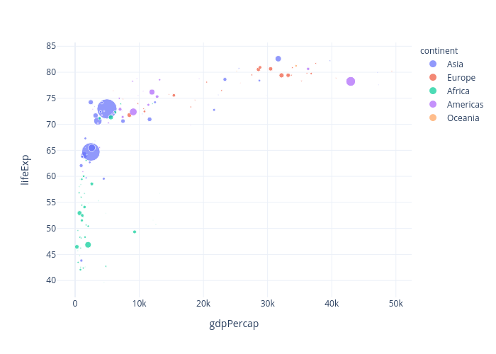 lifeExp vs gdpPercap | scatter chart made by Chaeyun1248 | plotly
