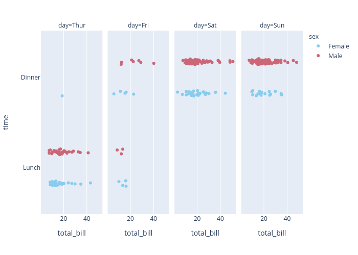 time vs total_bill | box plot made by Chaeyun1248 | plotly