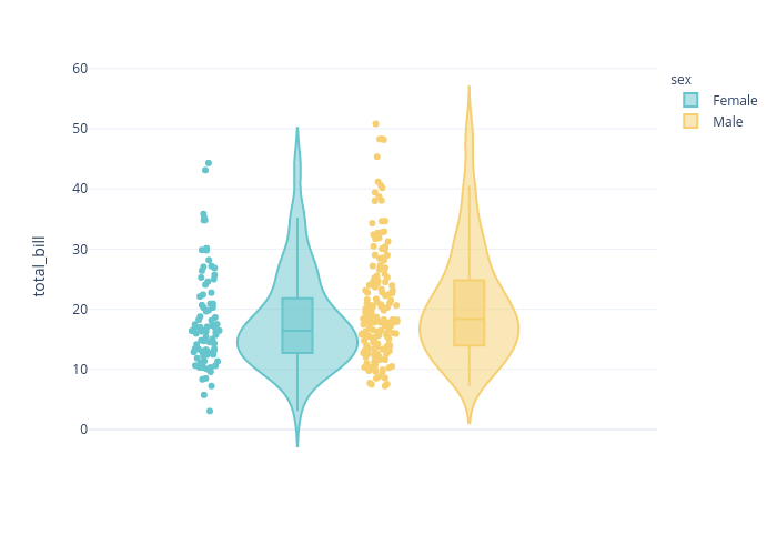 Female vs Male | violin made by Chaeyun1248 | plotly