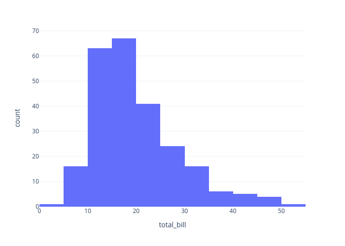 count vs total_bill | histogram made by Chaeyun1248 | plotly