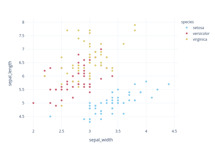 sepal_length vs sepal_width | scatter chart made by Chaeyun1248 | plotly