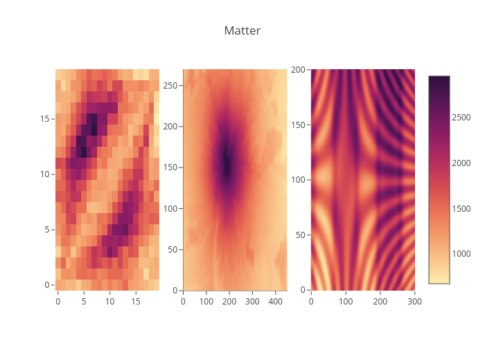 Matter | heatmap made by Chelsea_lyn | plotly