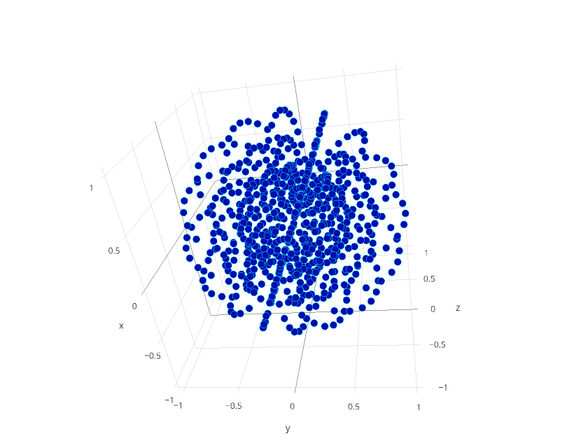 scatter3d made by Chelsea_lyn | plotly
