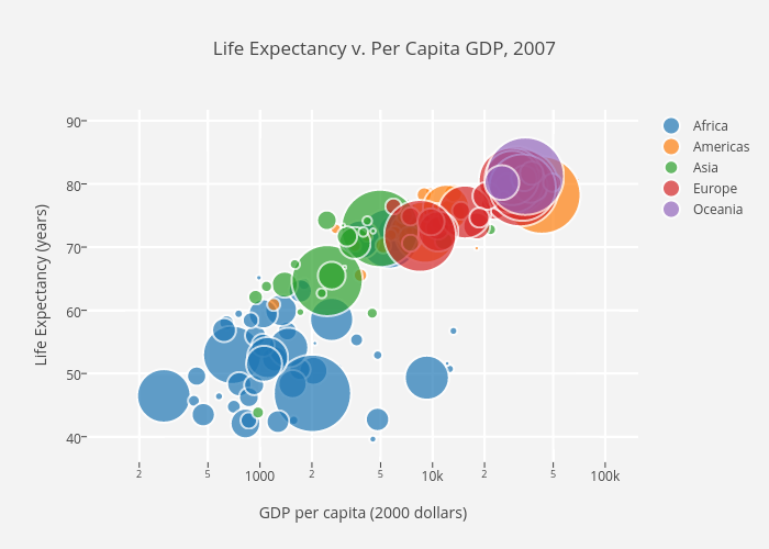 Life Expectancy v. Per Capita GDP, 2007 | scatter chart made by Chelsea_lyn | plotly
