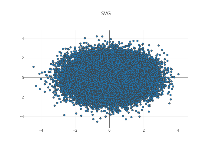 SVG | scatter chart made by Chelsea_lyn | plotly