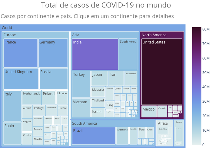 Total de casos de COVID-19 no mundo | treemap made by Chicolucio | plotly