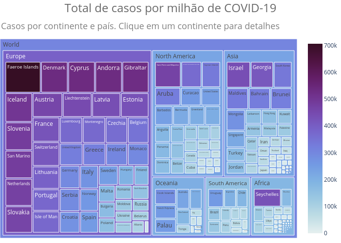 Total de casos por milhão de COVID-19 | treemap made by Chicolucio | plotly