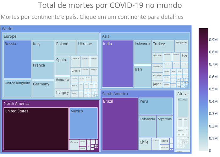 Total de mortes por COVID-19 no mundo | treemap made by Chicolucio | plotly