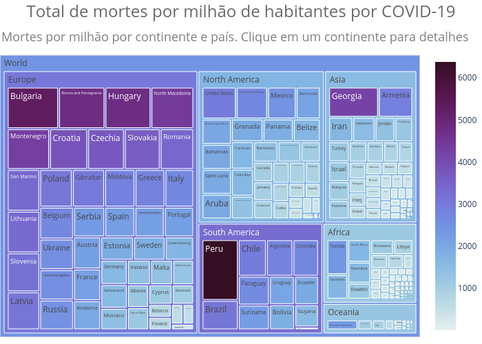 Total de mortes por milhão de habitantes por COVID-19 | treemap made by Chicolucio | plotly