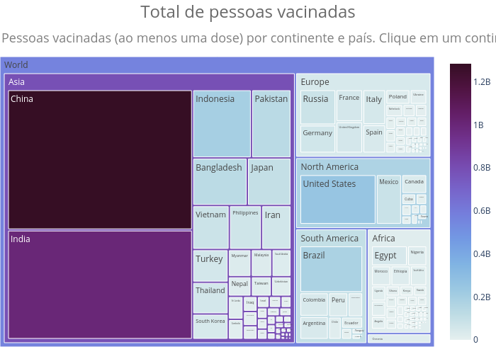Total de pessoas vacinadas | treemap made by Chicolucio | plotly