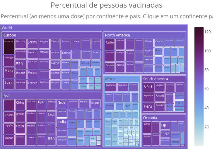 Percentual de pessoas vacinadas | treemap made by Chicolucio | plotly