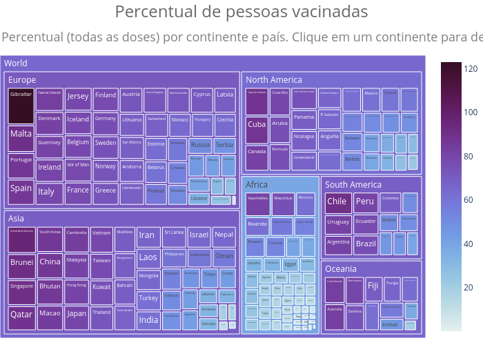 Percentual de pessoas vacinadas | treemap made by Chicolucio | plotly