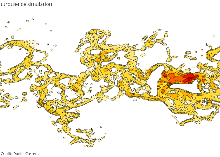 contour made by Chriddyp | plotly