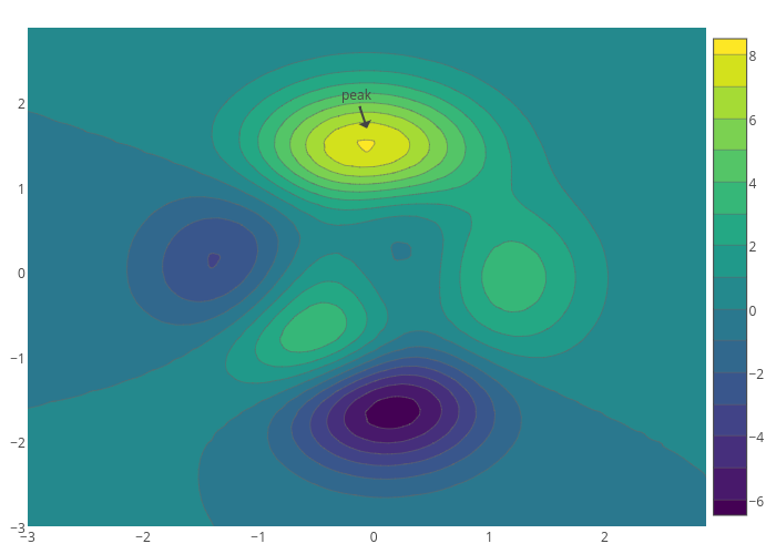 Plotly Graphing Library For Matlab Plotly Graphing Library For Matlab Plotly