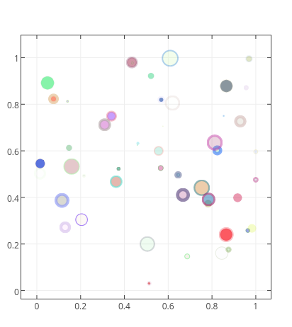 trace 0 | scatter chart made by Chris | plotly
