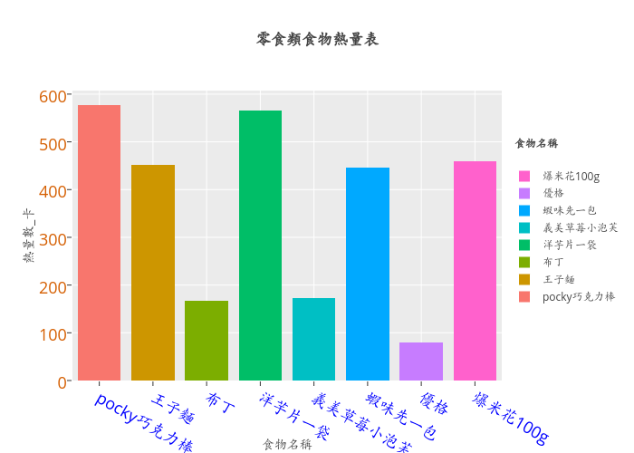 零食類食物熱量表 | stacked bar chart made by Ciaoyu279 | plotly