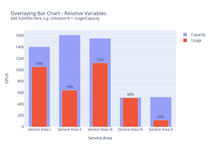 Essentials Plots for Product Usage Data in Plotly | Medium