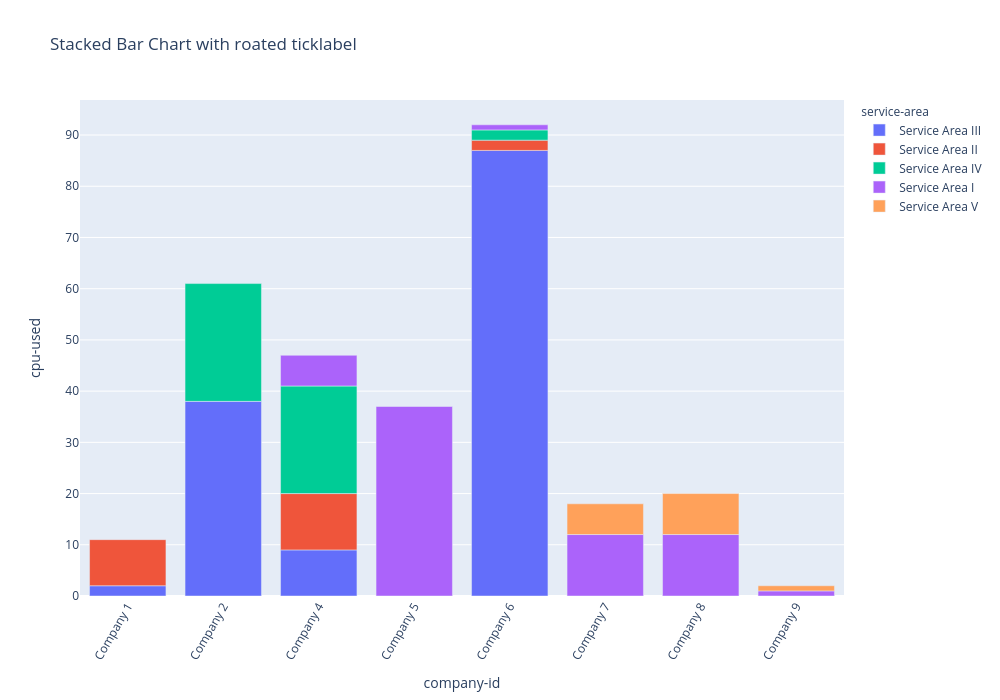 Essentials Plots for Product Usage Data in Plotly | Medium