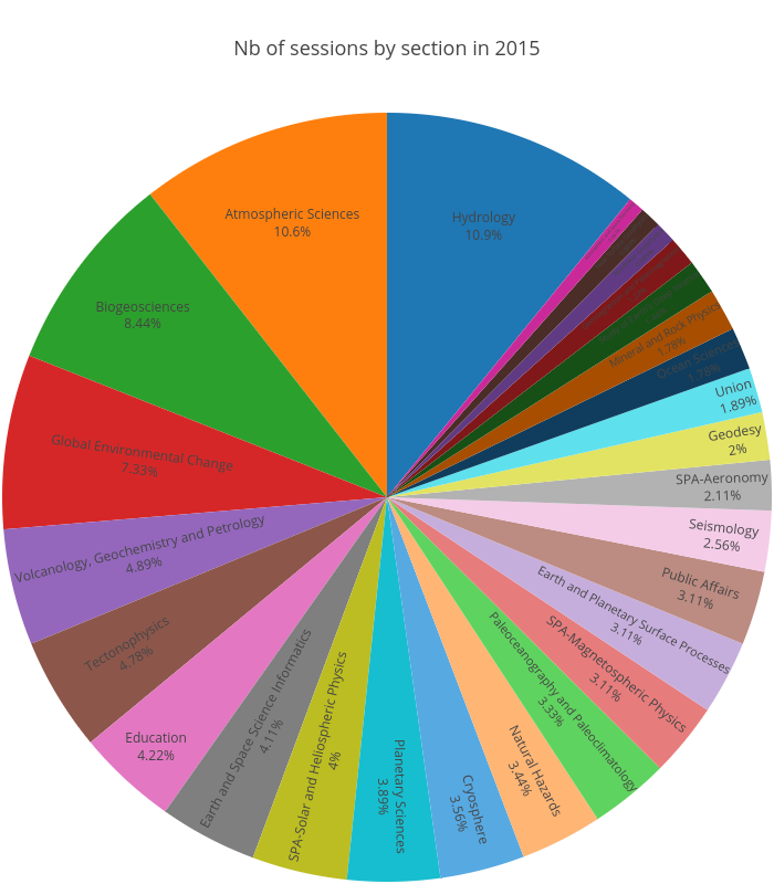 Nb of sessions by section in 2015 | pie made by Clement.thorey | plotly