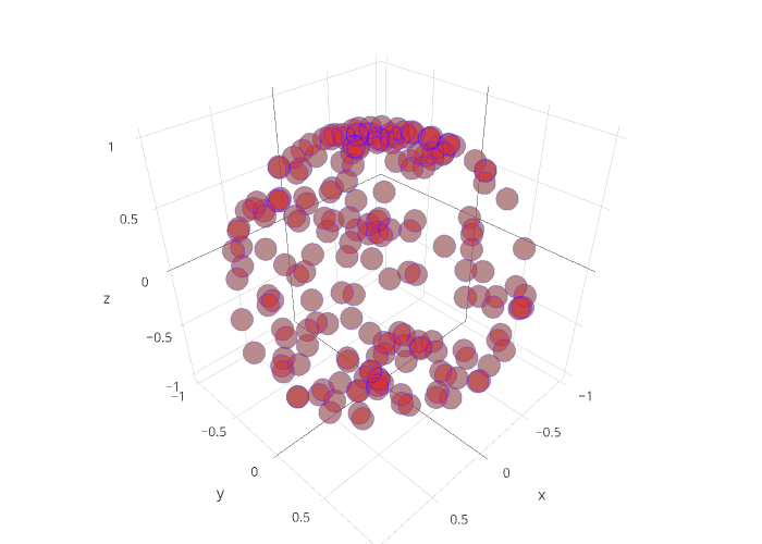 y | scatter3d made by Collierab | plotly